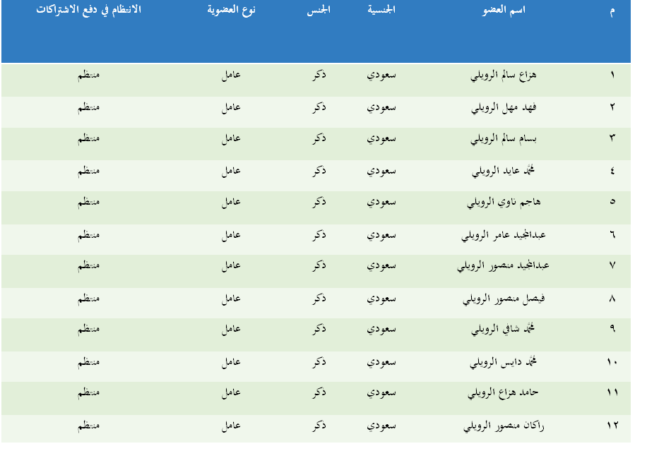اعضاء العمومية